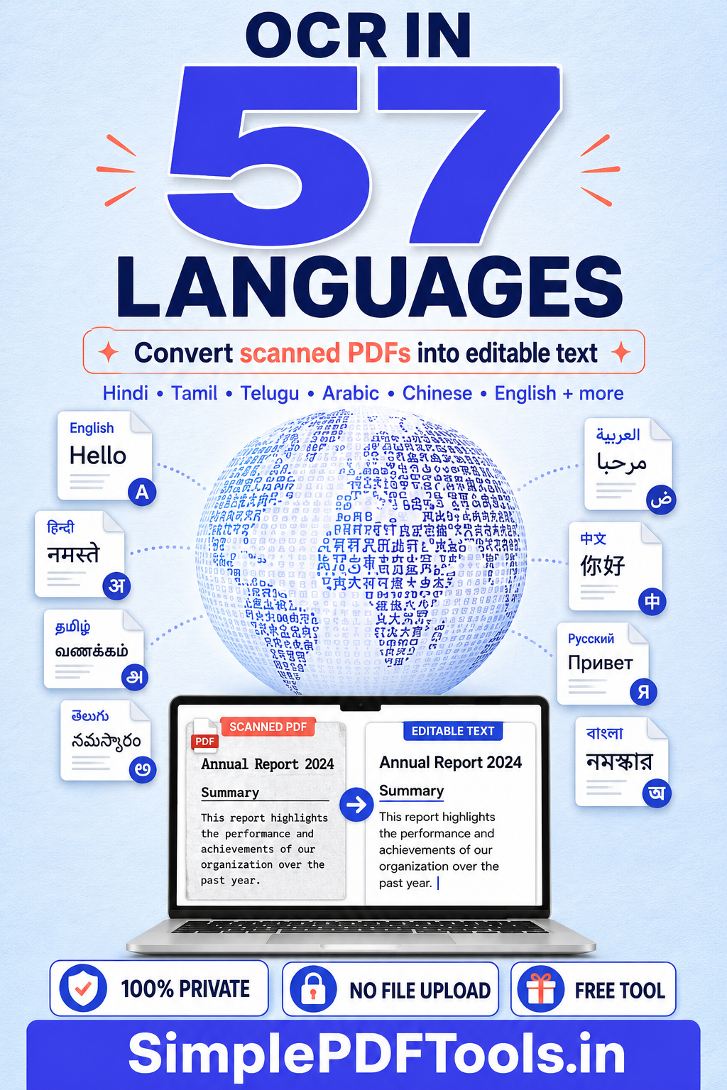 Convert scanned PDFs to editable text